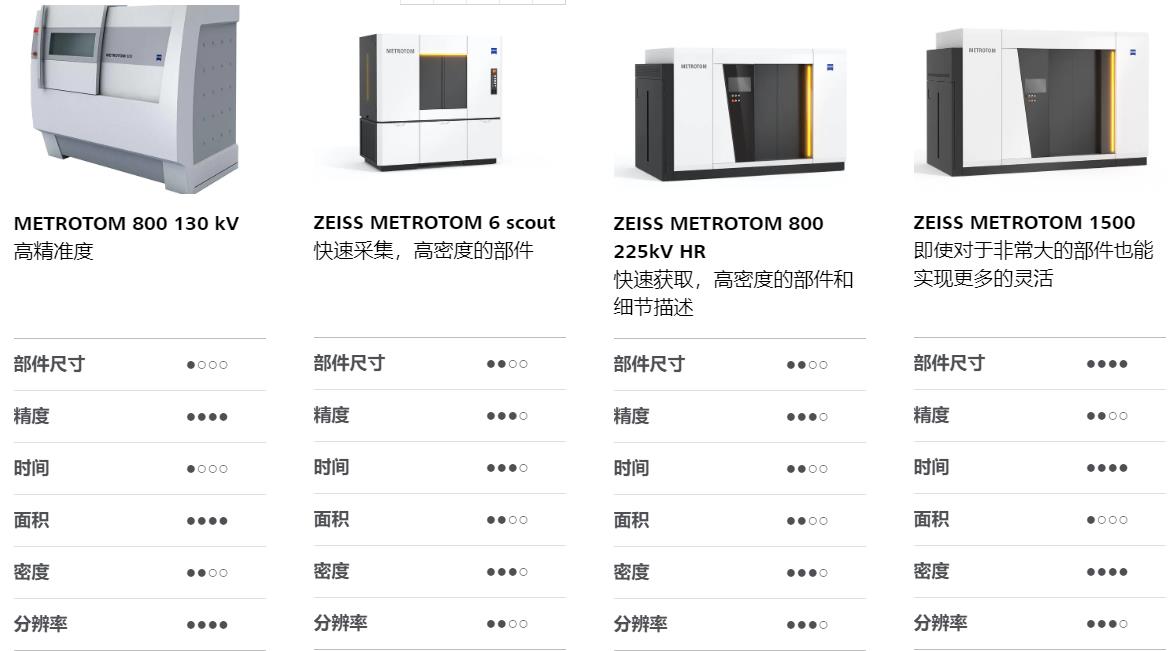 龙潭龙潭蔡司龙潭工业CT