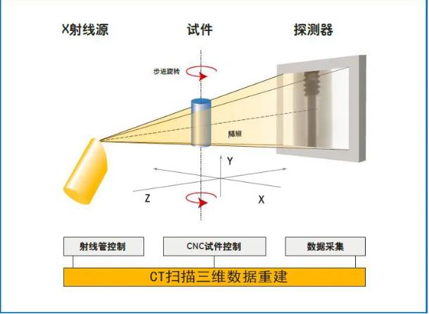 龙潭工业CT无损检测